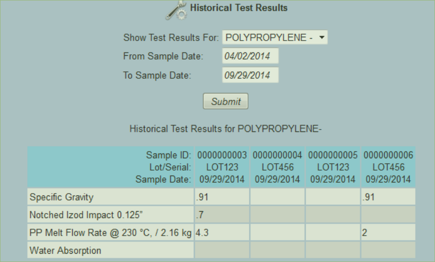 QA Historical Results